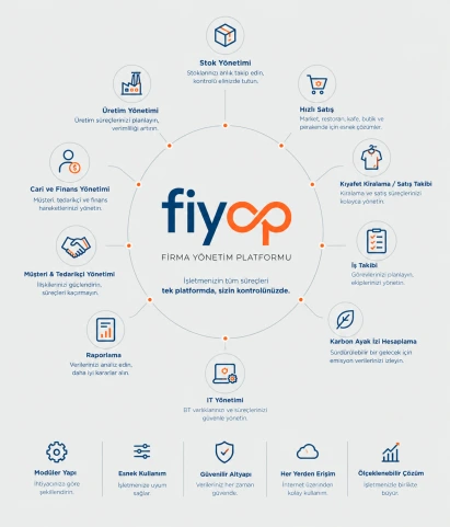 FİYOP - Firma Yönetim Platformu