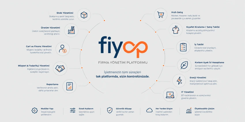 FİYOP - Firma Yönetim Platformu